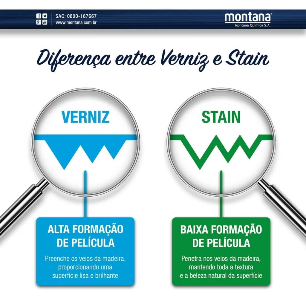 Verniz ou stain dicas para escolher o produto ideal